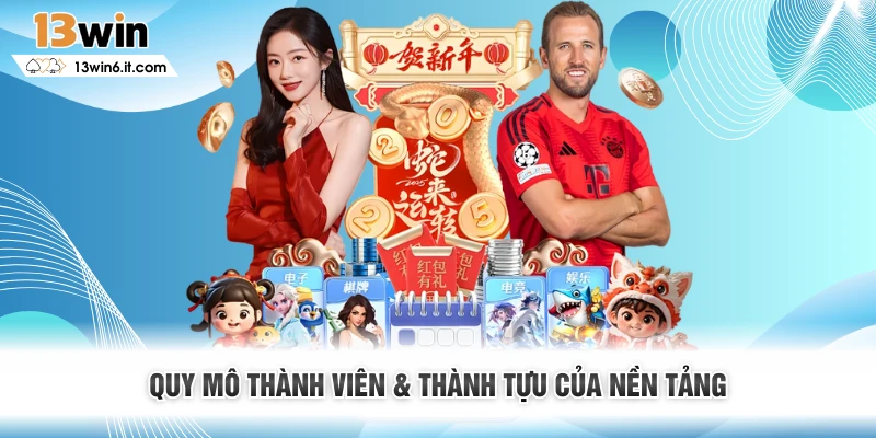 Quy mô thành viên & thành tựu của nền tảng